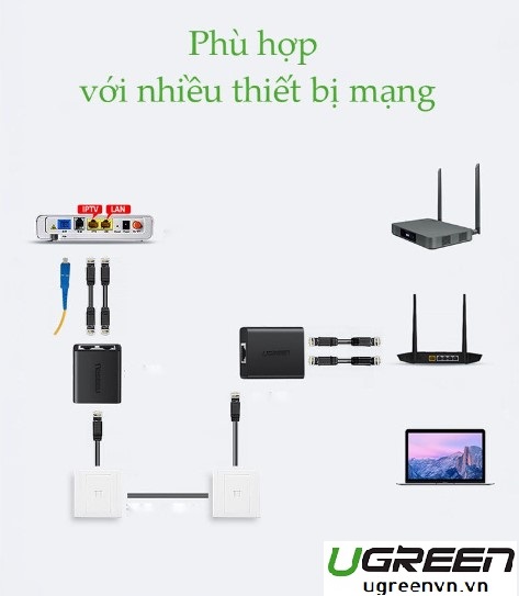 Bộ phân luồng tín hiệu IPTV và LAN RJ45 2 vào 1 chính hãng Ugreen 50923 cao cấp